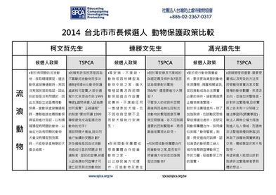 2014 台北市市長候選人 動物保護政策比較